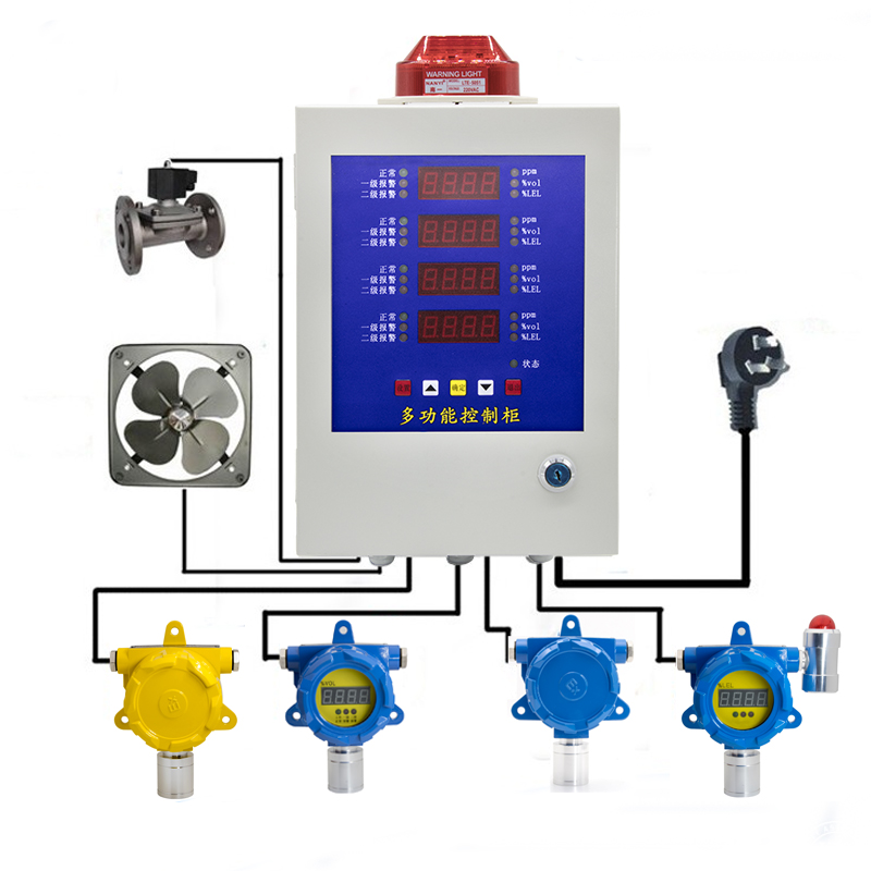 工业用壁挂式有毒气体检