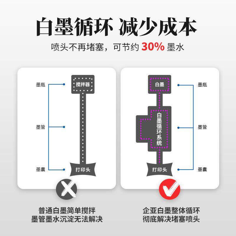 双工位纺织布T恤印花机器白墨帆直喷打直印喷机双工位数码印SL-DT属于什么档次？