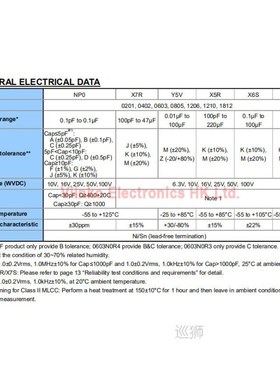 1 reel 0805 SMD Chip Multilayer Ceramic Capacitor 0.5pF - 47