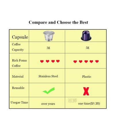 ICafilas Stianless Metal Refillable Reusable Coffee Capsule