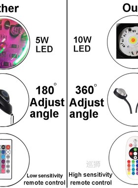 Smart APP 16 Million Colors Sunset  Lamp Led Projector Night