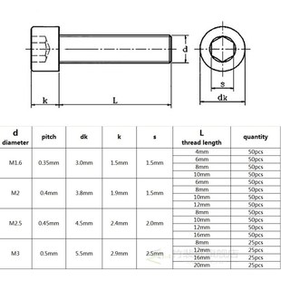 304 M1.6 M2.5 DIN912 Allen Stainless 2100pcs Steel