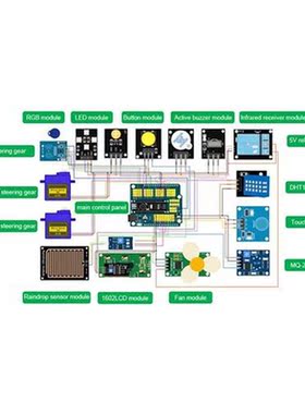 Wooden House Intelligent Home Starter Kit Electronics Home A