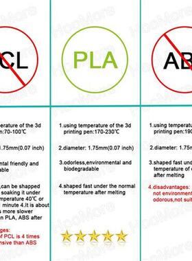 HooMore 3D Pen Filament 5 Meter 10 Colors 1.75MM PLA Filame