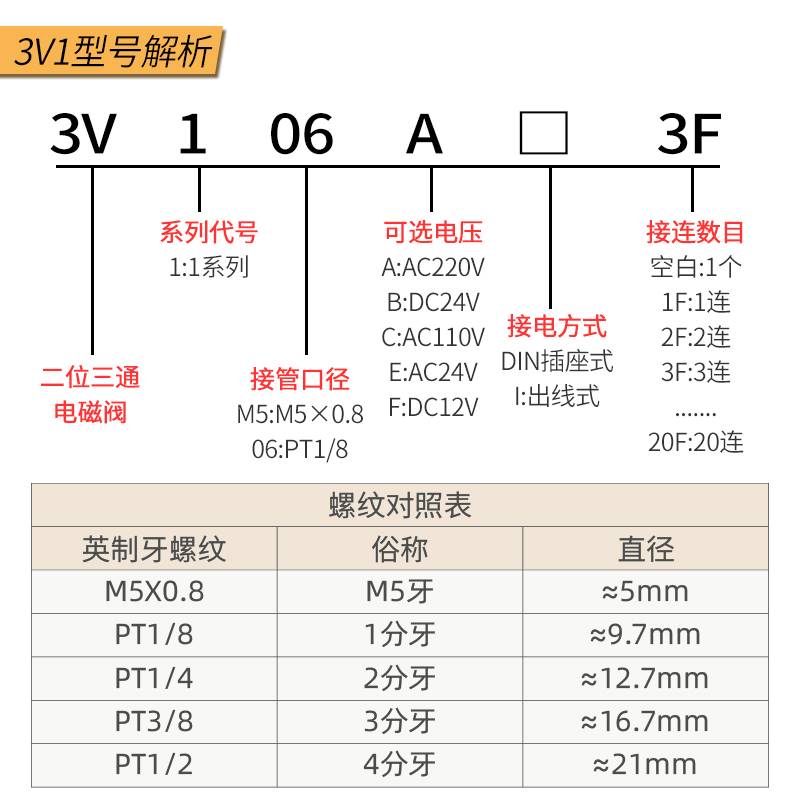 真空电磁4阀一组正压负压可用3V1-06A进一出3V106气动控制器2v 标准件/零部件/工业耗材 其他气动元件 原图主图