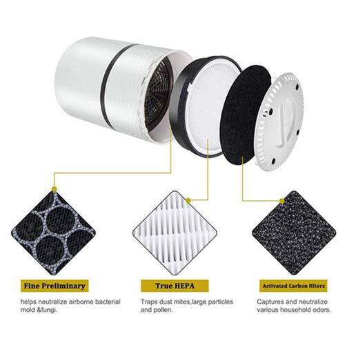 2set Air Purifier Replacet Filter for Levoit LV-H132 , Activ