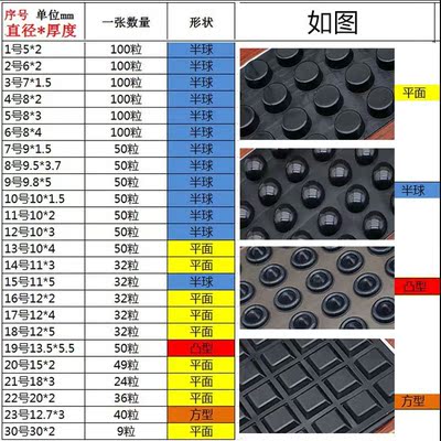Transparent anti-collision grain of fenders cabinet door