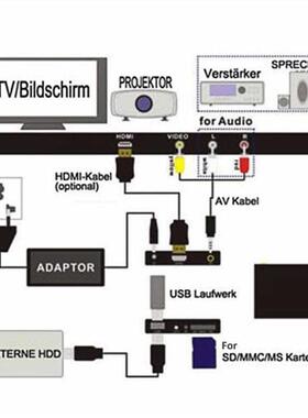 Mini Full HD 1920x1080 HDMI VGA AV USB Hd Disk U Disk Play