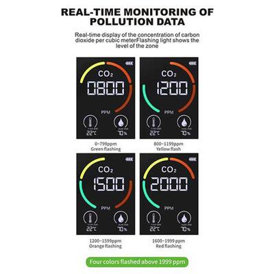 in 1 Portable Carbon Dioxide Detector LCD Digital Display