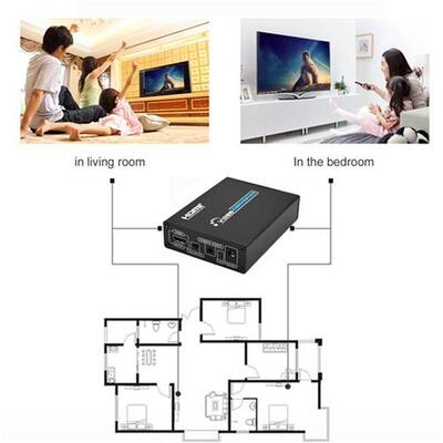 HDMI to Composite AV S-Video Converter Switcher Adapter DVD