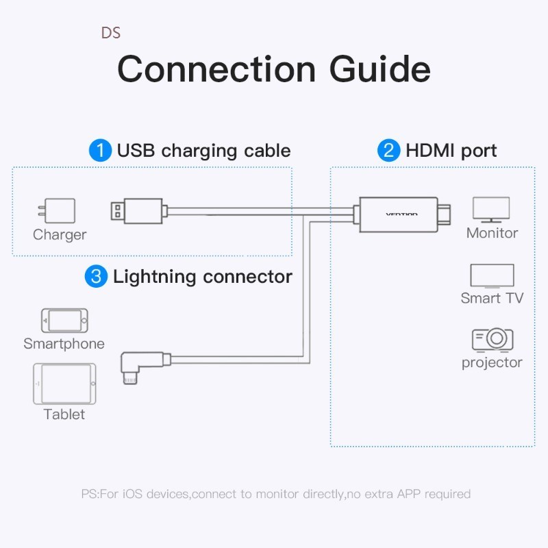 Vention 8 Pin to HDMI Cable for iPhone 6 7 8 X iPad Smartph