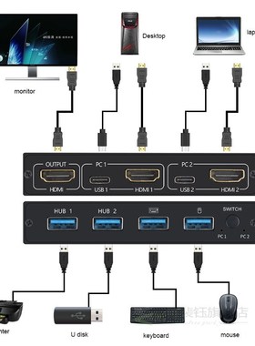 2 Port 4K HDMI USB KVM Switch Splitter For Shared Monitor K
