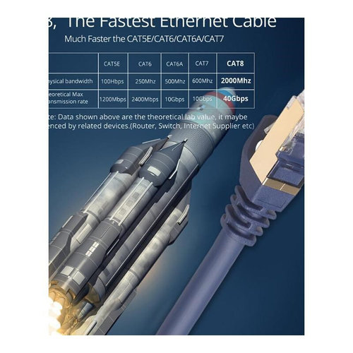 Cat8 Ethernet Cable RJ45 Network Cable SFTP 40Gbps Lan Cable