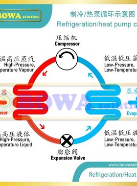 0.23m3/h EEV with 5-wire coil provides excellent throttle so