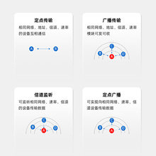 正点原子LORA模块ATK-MWCC68/MW1268无线串口通信SX1268 LLCC68