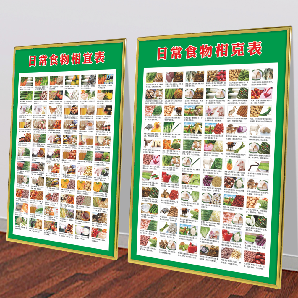 食物营养结构相宜表养生相克挂图合理饮食健康生活对照表KT板金边