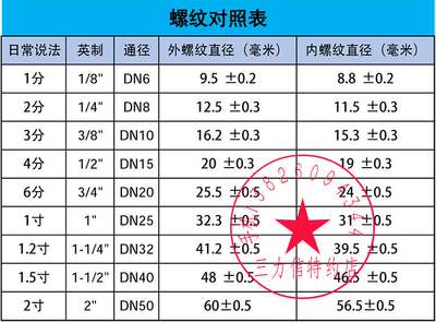 Sanlixin三力信 洗碗机电磁阀AC110V线圈D17-16102A ZS1DH01E4E20