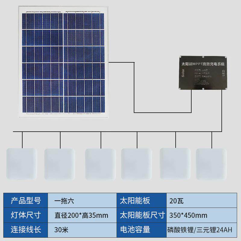 太阳能灯家用室内走廊农村厕所人体感应楼梯太阳能发电系统吸顶灯
