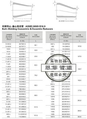 双相大小头钢22052507310s904l254smos31803s32750异径管