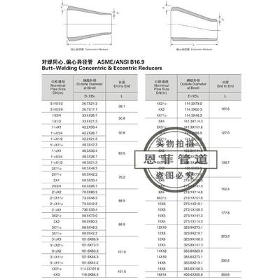 双相钢大小头22052507310S904L254SMOS31803S32750异径管