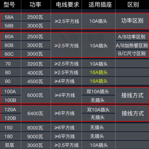 热销电烧烤炉专业不锈钢烧烤架子加厚电烤炉家用烧烤便携新品炉子