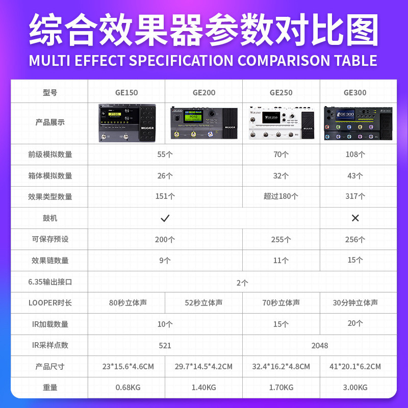 MOOER魔耳效果器电吉他专业综合效果器ge150/ge200带数字模拟采样