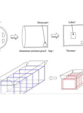 1206反面贴片蓝光白色红光黄色橙光普绿色led翠绿1205反贴紫粉红