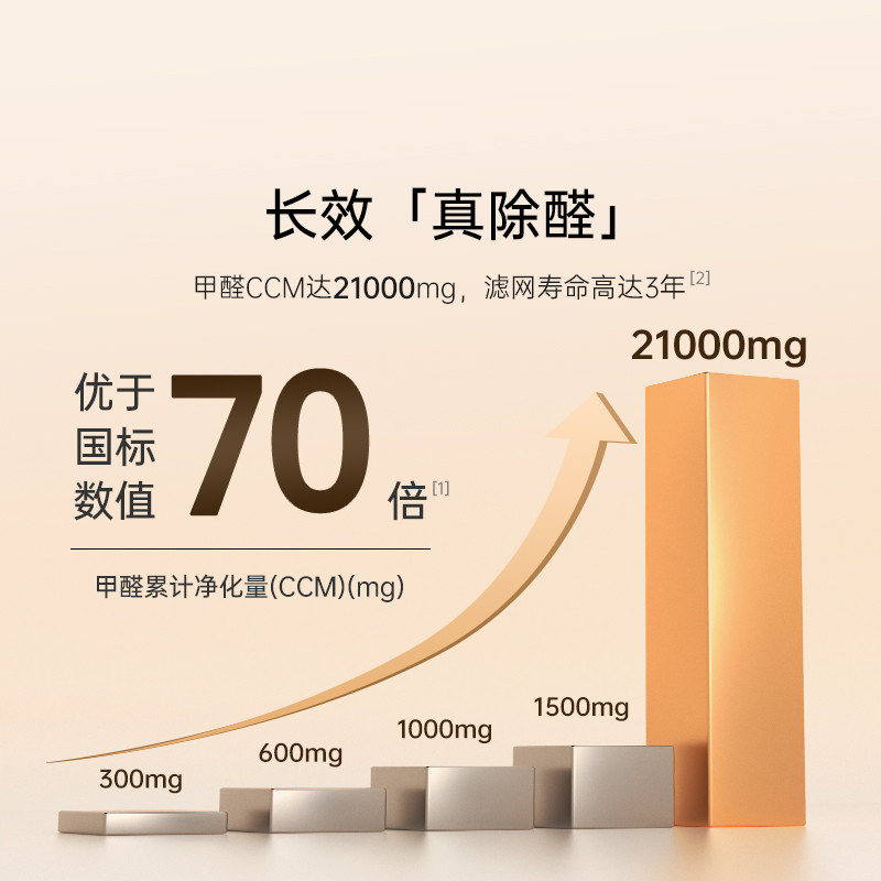 【母婴级】莱克空气净化器除甲醛家用0臭氧除菌消毒全屋净化机P8