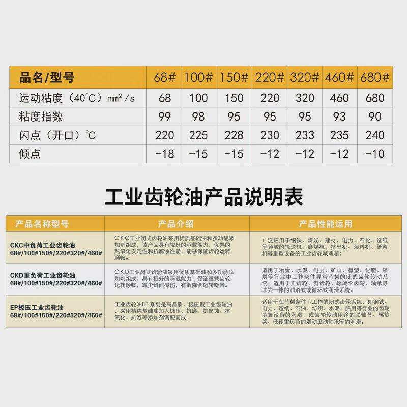 工业齿轮油荷重负ckd-68#100#150#220#矿山专用齿轮油现货供应