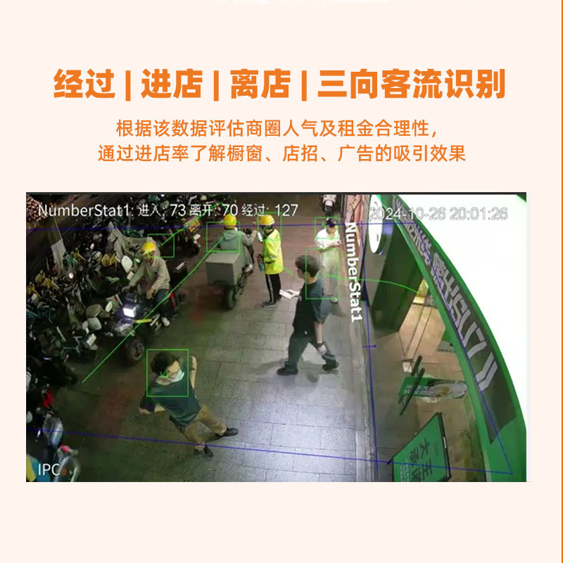 门店客流计数器商场进出经过人数统计人客流量统计摄像机远超红外