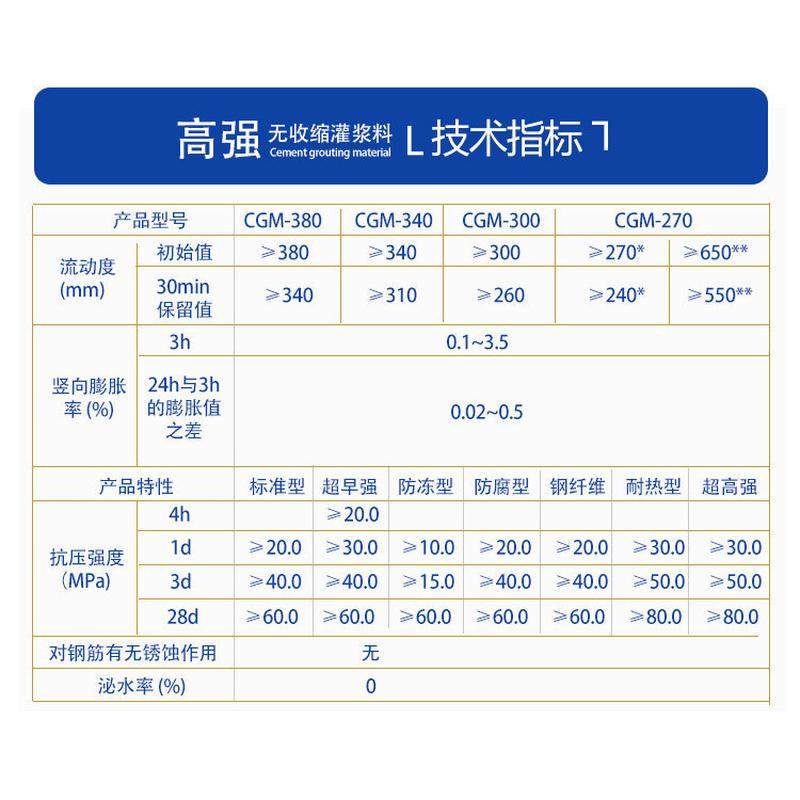 灌浆料c40c60c80高强度无加固灌浆料收缩自流平水泥基灌浆料