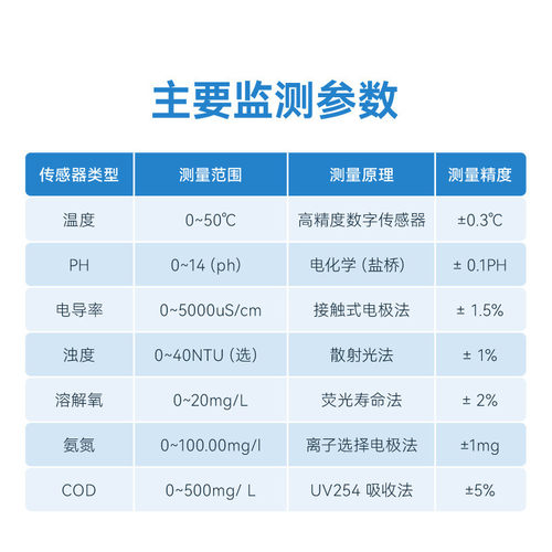水质微监测仪自动水质监测站取水水质监测在线系统水质监测设备
