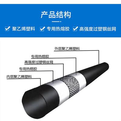 孔网钢带管塑料消防复合管hdpe高密度聚乙烯给水管配件市政排水管