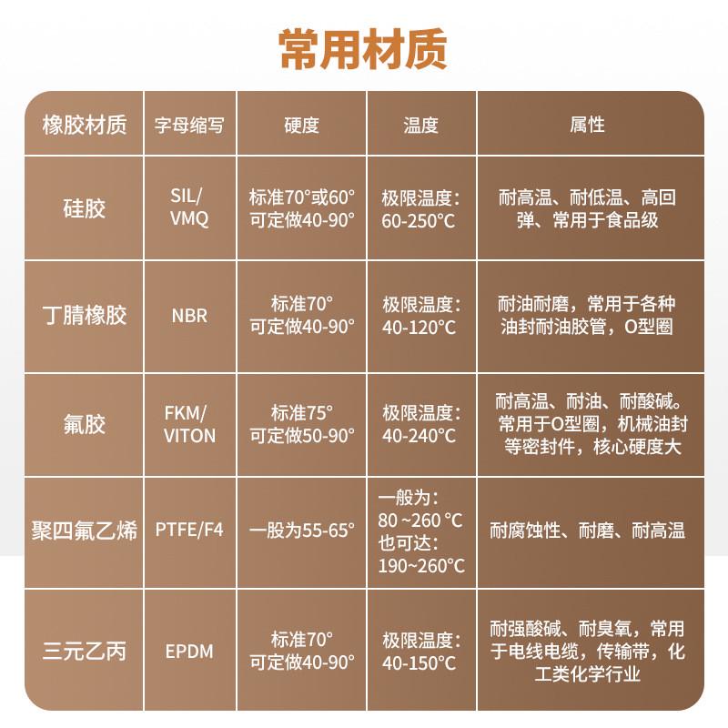 厂家定 制硅胶波纹管黑色大号橡胶波纹伸缩管高弹防尘橡胶保护套