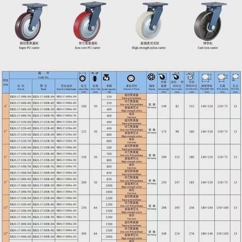 环球脚轮超重型脚轮4寸5寸6寸8寸10寸12寸万向固定双刹车高强度