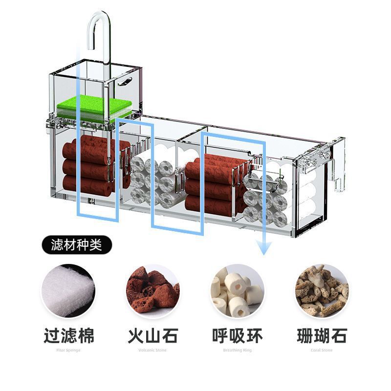鱼缸过滤系统过循环水族箱三合一小型上置过滤盒滴流壁挂净水
