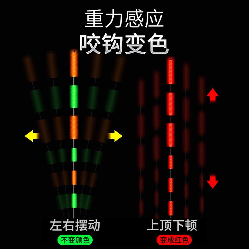 大物漂鲢鱅咬钩变色夜光漂日夜两用加粗醒目浮漂手竿矶钓远投鱼漂