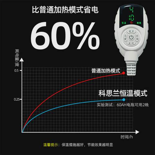 热销车载电热毯12v/24v智能变帧户外直流低压双人可水洗suv车载电