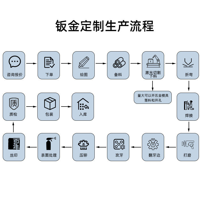 源头厂家金钣机箱机柜外壳加工钣金件加工定做折弯广告机外壳定制