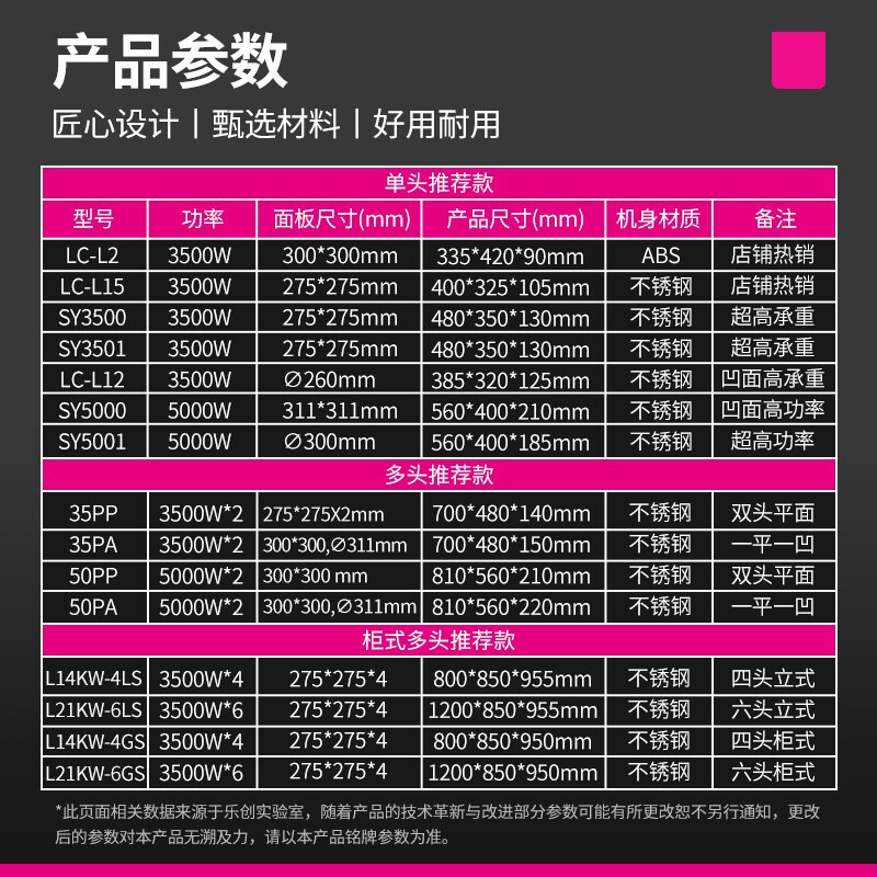 热销乐创饭店3500w平面大功率电磁炉工业电磁灶商用电磁炉炒炉煲