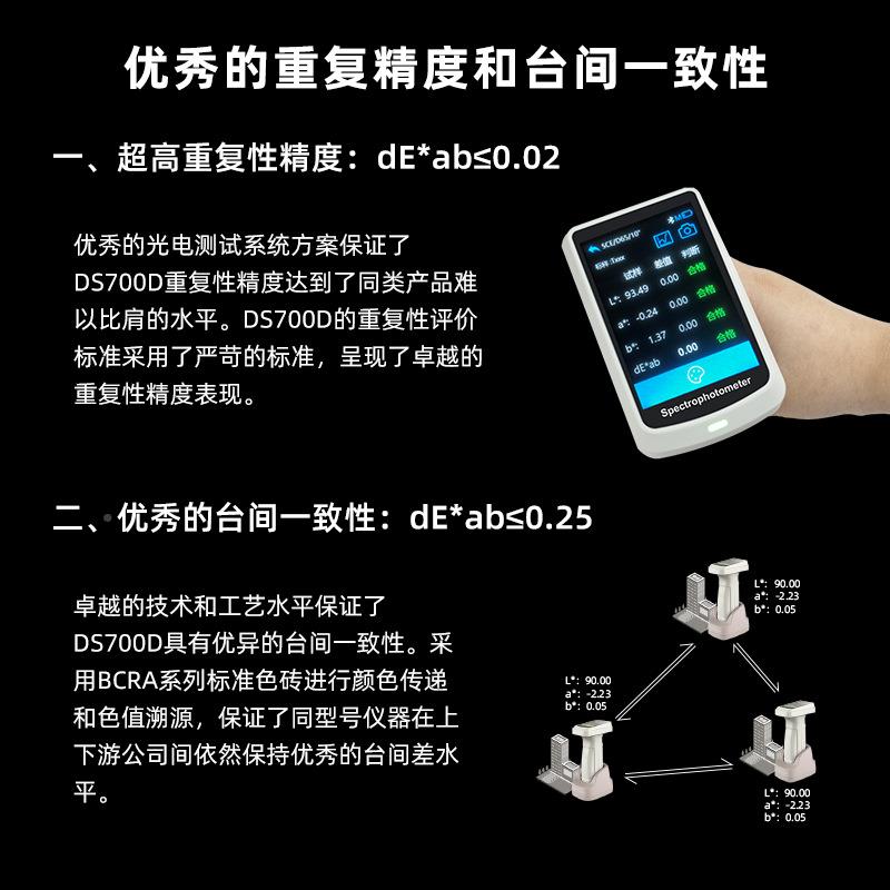 DS过-7测00D可过级白度标准量粉末料面陶瓷可822计量院比色高精度