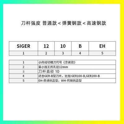 SIGER0808 A 10B101212B 1412C 2525 1616C 2020D-EH小径切槽刀杆