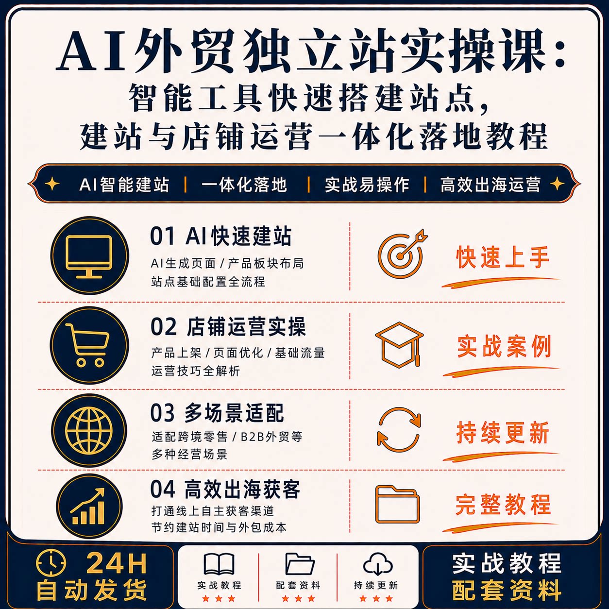 AI外贸独立站实操课智能建站运营一体化教程实战案例