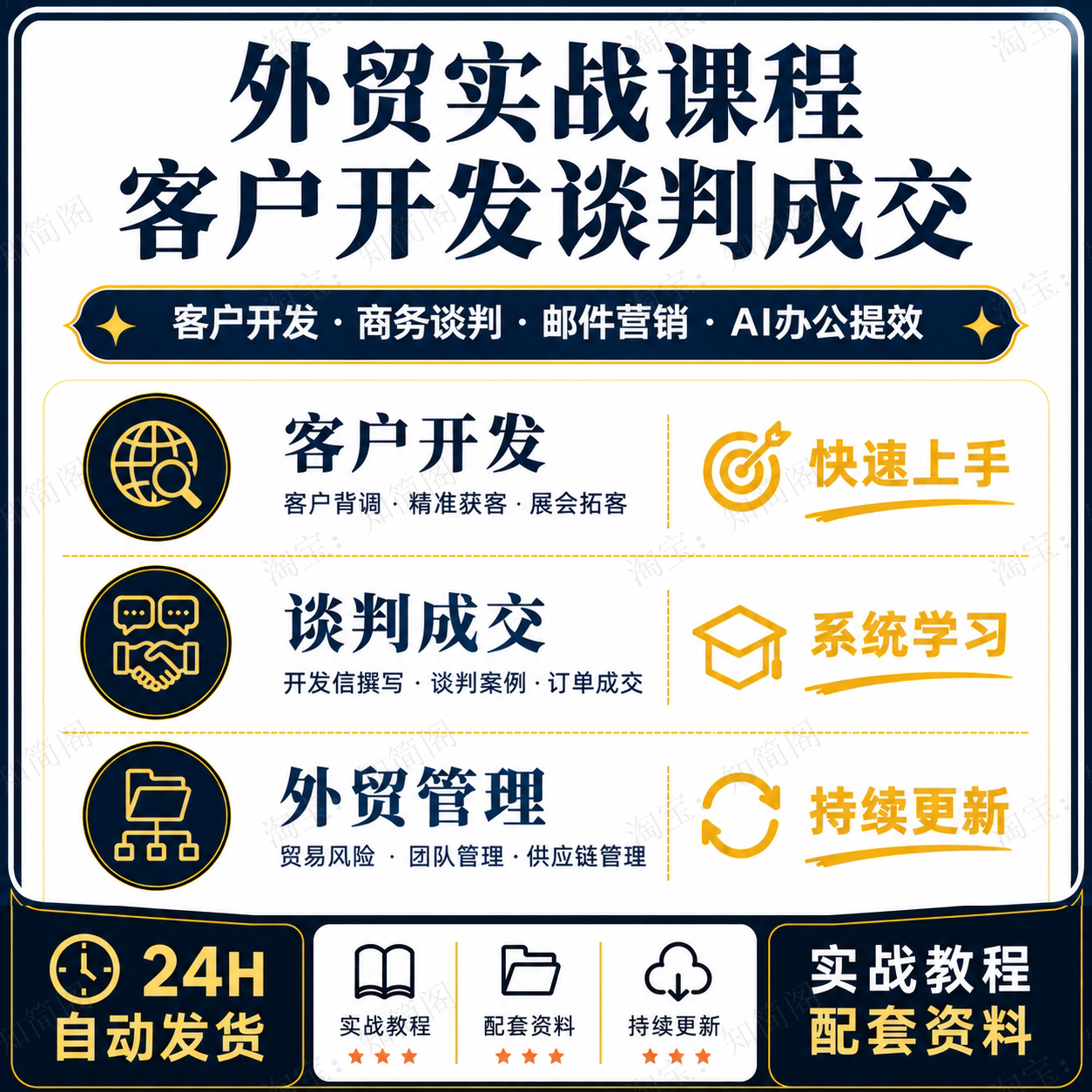 外贸实战课程客户开发谈判成交邮件营销AI工具应用团队管理