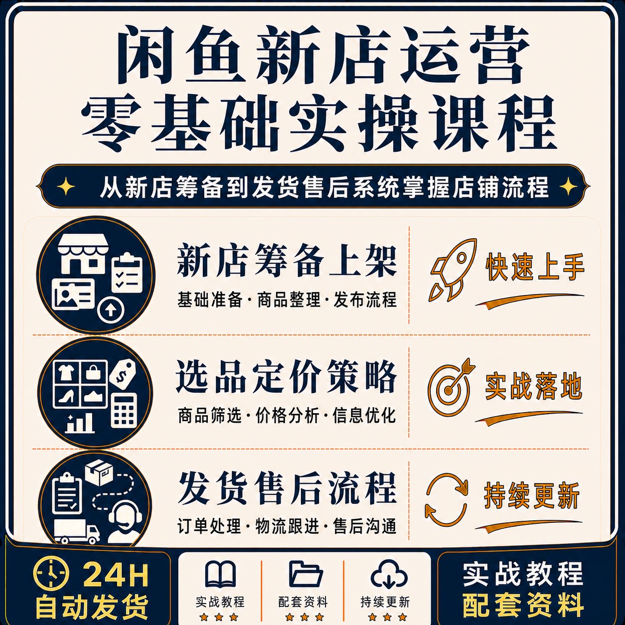 闲鱼新店筹备选品上架定价策略订单发货物流售后零基础实操课程