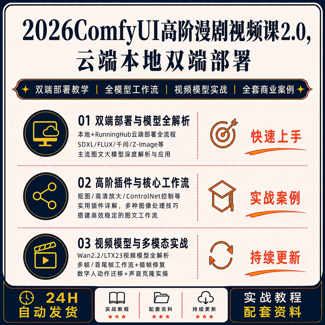 2026ComfyUI高阶漫画视频课程2.0云端本地双端部署全套教程