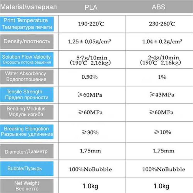 Anet 3d Printer Filent 1.75mm 1kg/spool PLA Printing Mate