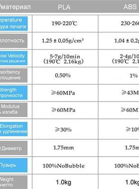 Anet 3d Printer Filent 1.75mm 1kg/spool PLA Printing Mate