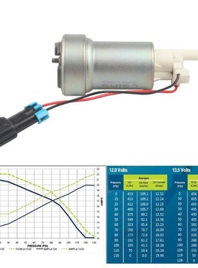 Free Shipping-E85 Compatible Performance Internal 450LPH Fue