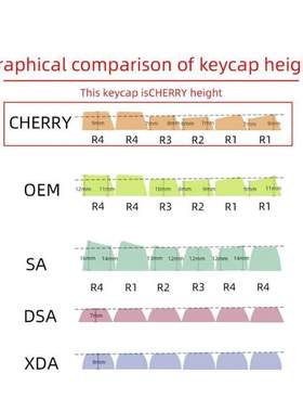 121Keys PBT Keycp Cherry Profile Dye Subbed for cherry MX S